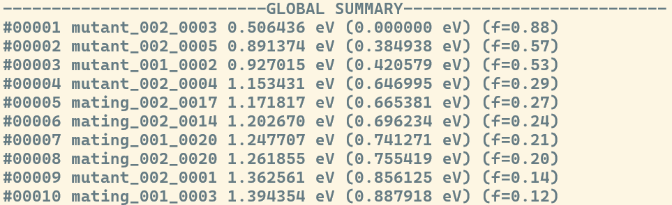 Output for global summary